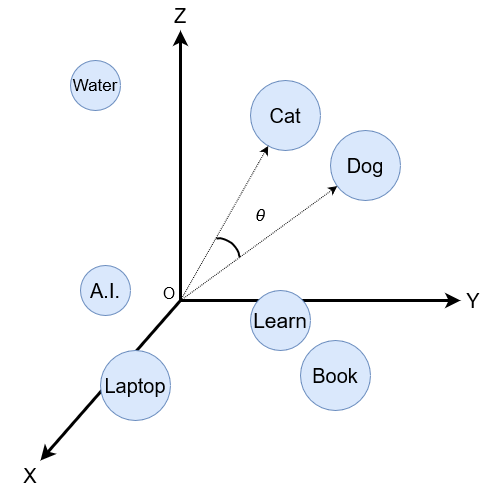 Transformer architecture